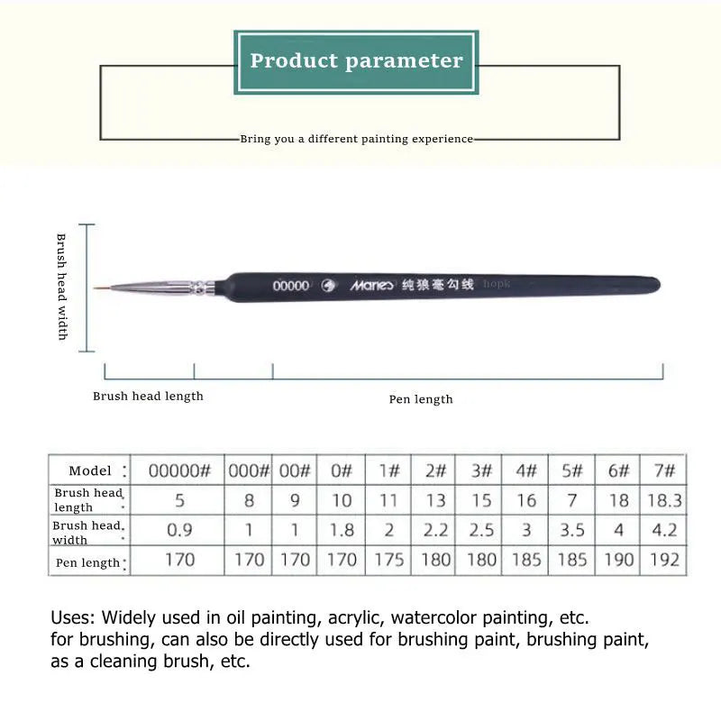 10Pcs Miniature Paint Brush Professional Brush Acrylic Painting Thin Hook Line Pen for Oil, Watercolor Art Supplies Hand Painted