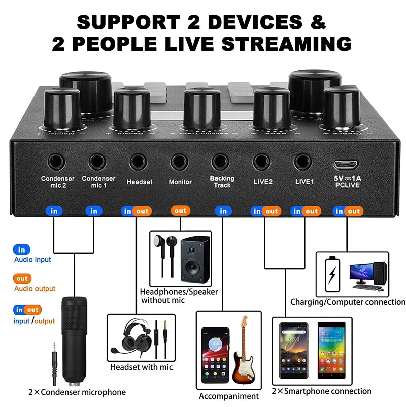 New BM800 Microphone Kits with Live Sound Card(Optional),Suspension Scissor Arm,Shock Mount and Pop Filter for Studio Recording