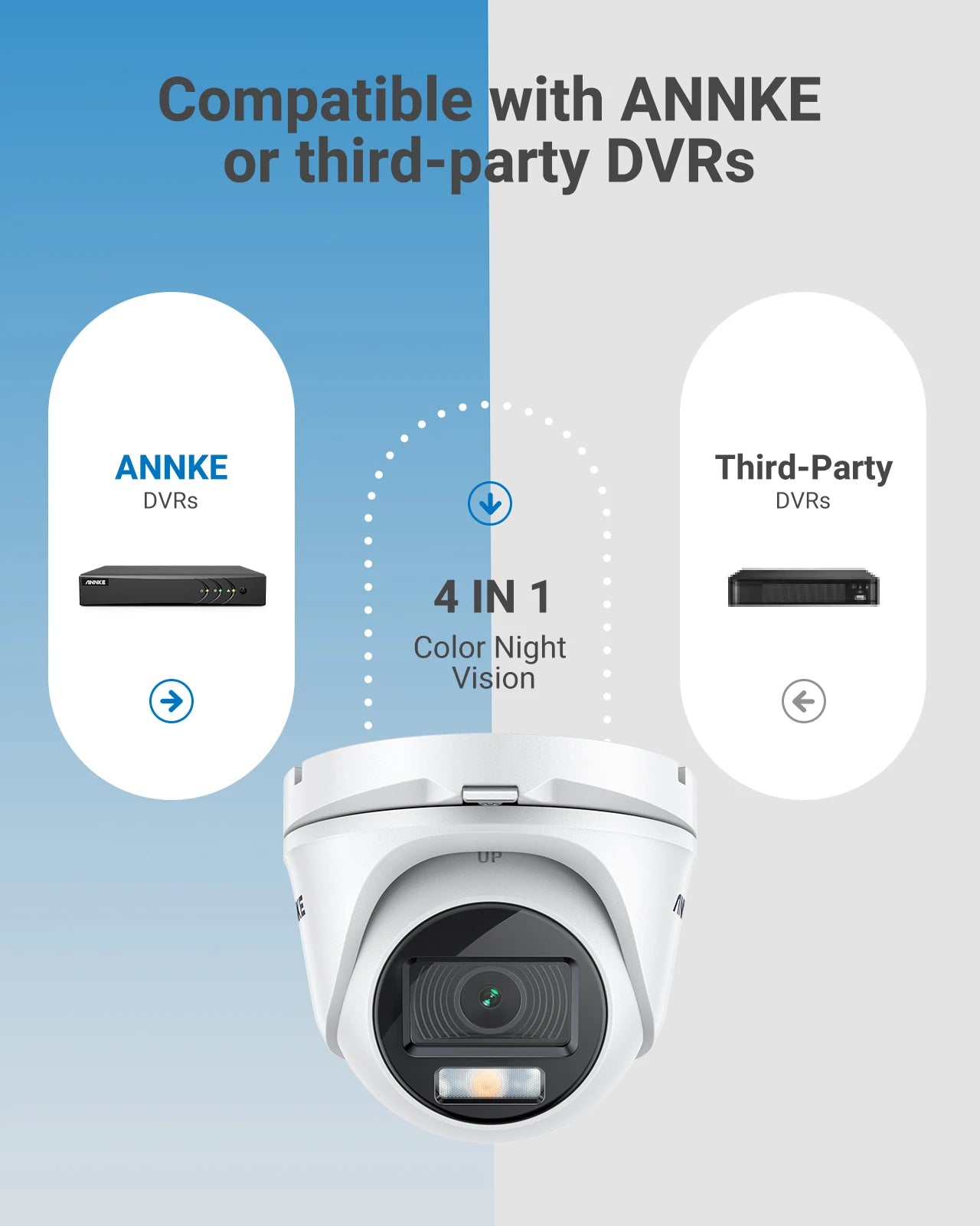 ANNKE NightChroma NCA200 1080p Acme Color Night Vision Security Active Alignment TVI Cameras Outdoor Indoor Surveillance Camera