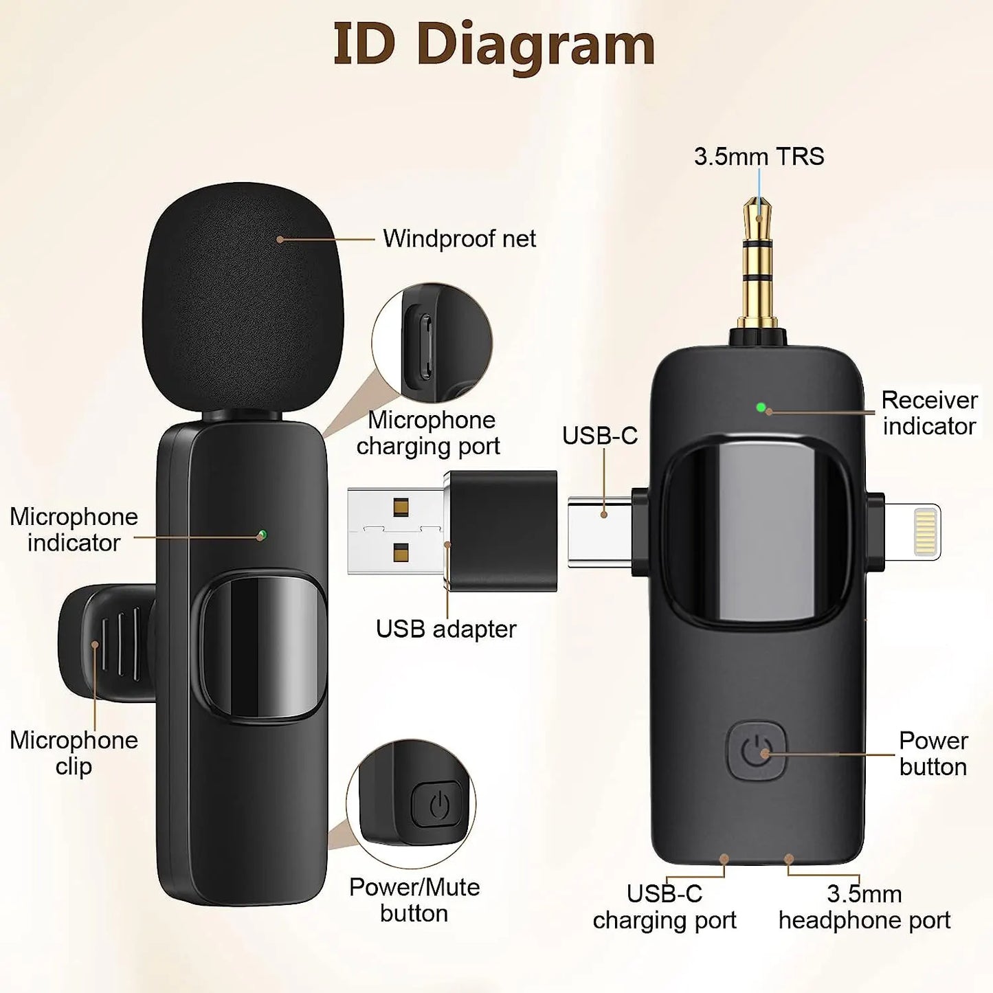 4 in1 Professional Wireless Lavalier Microphone for Interviews Video Podcast for iPhone/iPad/Android/Smartphone/Camera/Computer