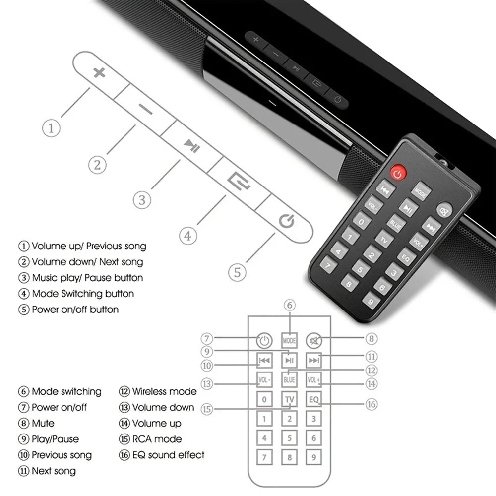 20W Wireless BT Soundbar: Enjoy Home Theater Surround Sound With PC, TV, AUX, TF, FM Radio & More!