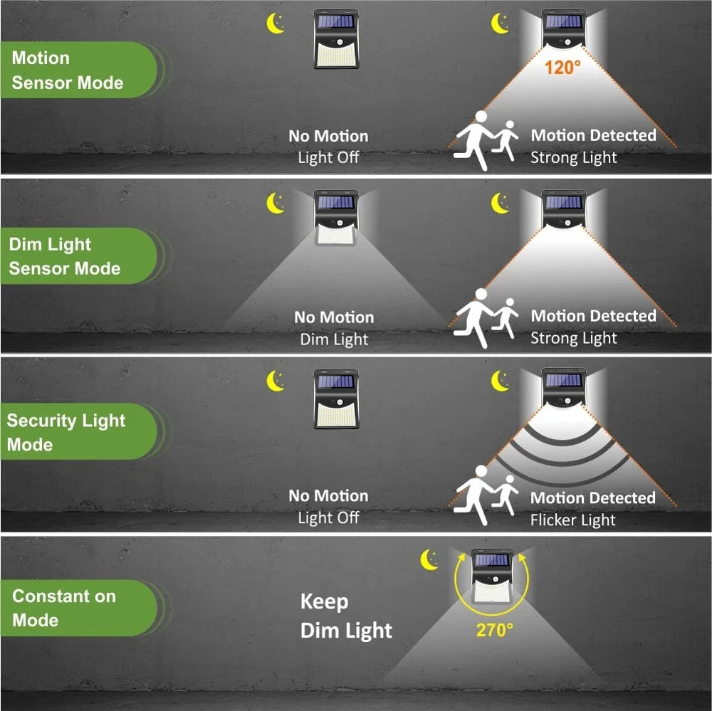 244 222 LED Solar Light Outdoor 4 Modes Motion Sensor PIR Wall Light Waterproof Solar Lamp Solar Powered Garden Focos Solares